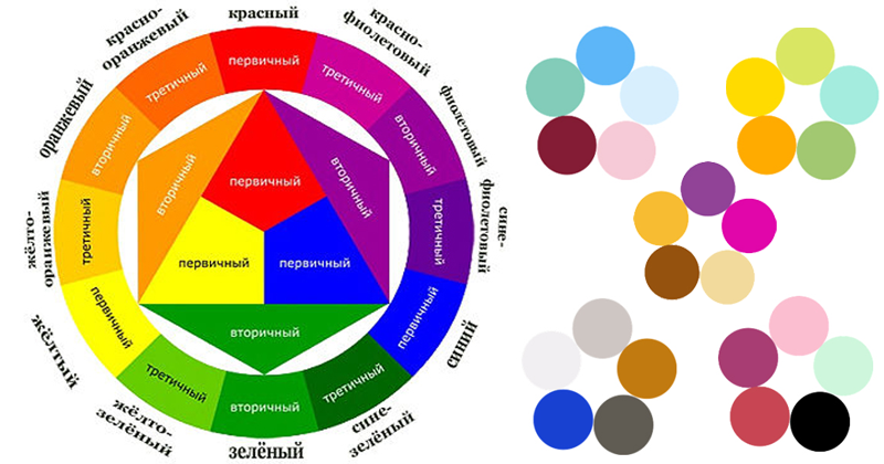 Цветовой Круг Иттена для создания гармоничных цветовых комбинаций