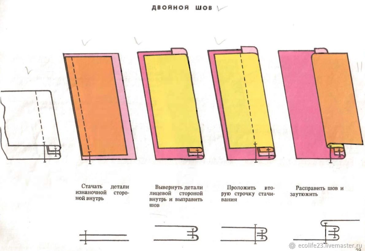 Технология изготовления машинных швов 1991 год в интернет-магазине Ярмарка  Мастеров по цене 99 ₽ – TYTBGRU | Схемы для шитья, Анапа - доставка по ...