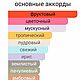 30 мл Духи Светло-голубые сны в Портофино Дольче духи по мотивам. Духи. Mila косметика и духи. Интернет-магазин Ярмарка Мастеров.  Фото №2