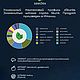 Терпеновый профиль сорта "SKUNK"/ терпены — 10 мл. Эфирные масла. SEEDEX. Интернет-магазин Ярмарка Мастеров.  Фото №2
