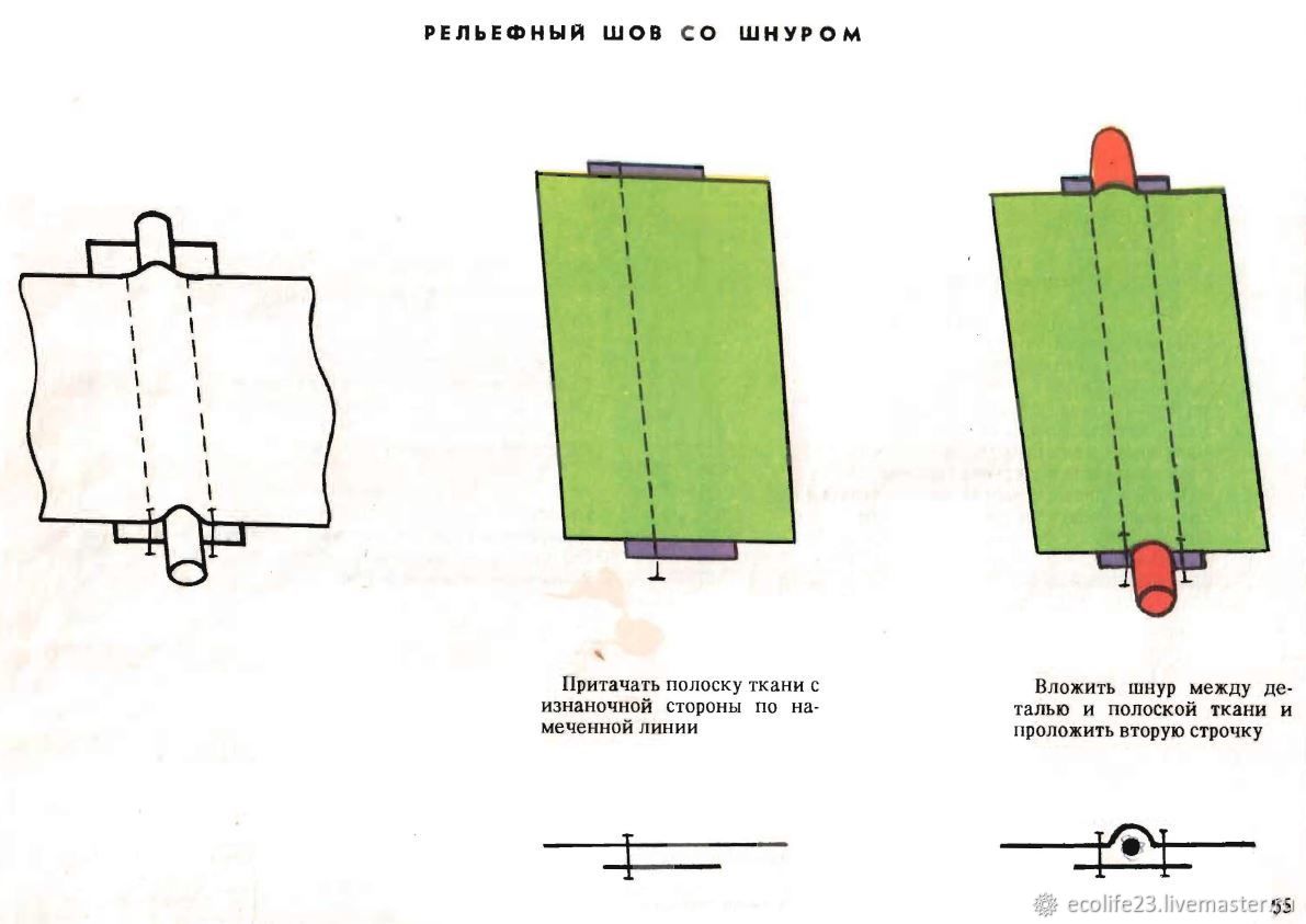 Технология изготовления машинных швов 1991 год в интернет-магазине Ярмарка  Мастеров по цене 99 ₽ – TYTBGRU | Схемы для шитья, Анапа - доставка по ...