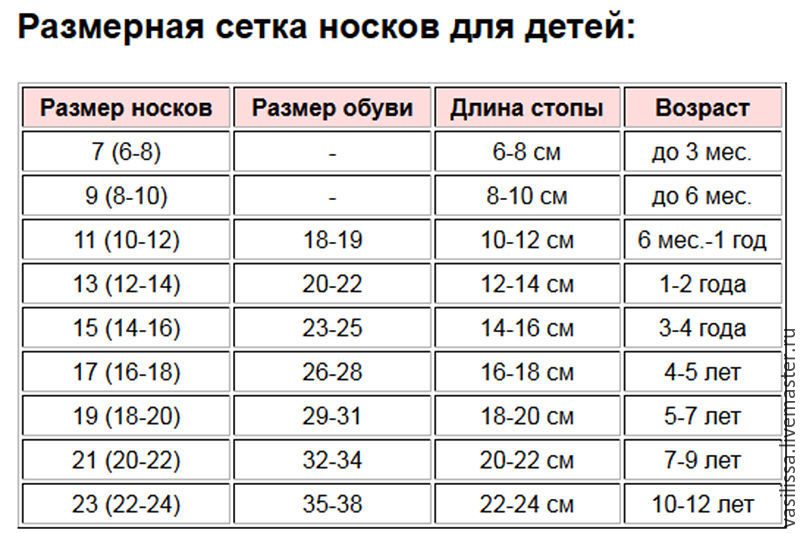 Размер носков для новорождeнного, крючком топ с круговой кокеткой и можноли давать перемеление початки кукурудзи кролям Размер носков для новорождeнного