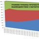 График глубины проработки при работе с магнитным песком