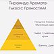 «Рождественское Чудо!» крем для тела. Кремы. Магазинчик натуральной косметики!. Ярмарка Мастеров.  Фото №11
