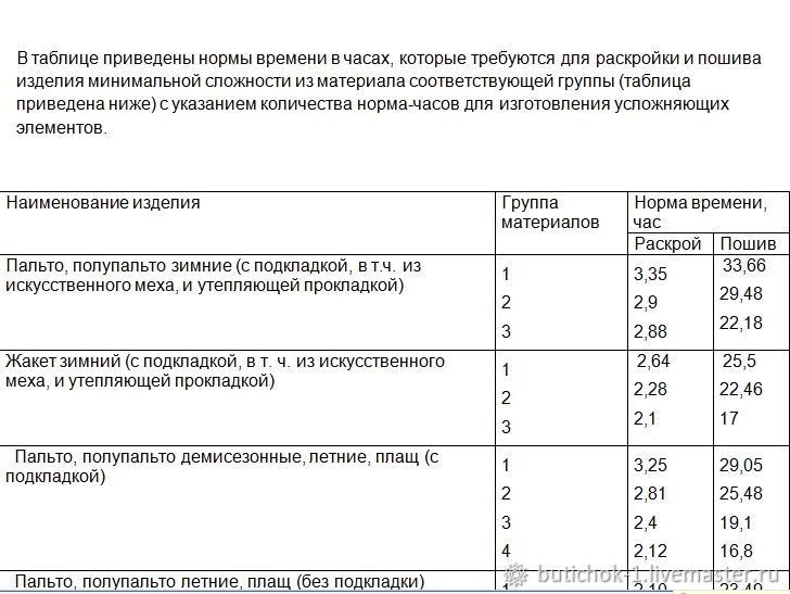 Нормы производства. Нормы времени на пошив швейных изделий по операционно. Нормы времени на раскрой швейных изделий. Типовые нормы времени на пошив швейных изделий в ателье. Нормативы пошива швейных изделий.