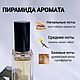 Унисекс духи по мотивам Tobacco Vanille / Табако Ваниль. Духи. Mnshop. Интернет-магазин Ярмарка Мастеров.  Фото №2