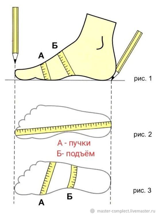 Kak pravilno com. Как правильно замерить длину стопы. Как правильно измерить стопу для определения размера. Как правильно измерять стопу для обуви. Как правильно измерять ногу для обуви.