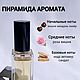 Унисекс духи по мотивам Lost Cherry / Лост Чери. Духи. Mnshop. Интернет-магазин Ярмарка Мастеров.  Фото №2