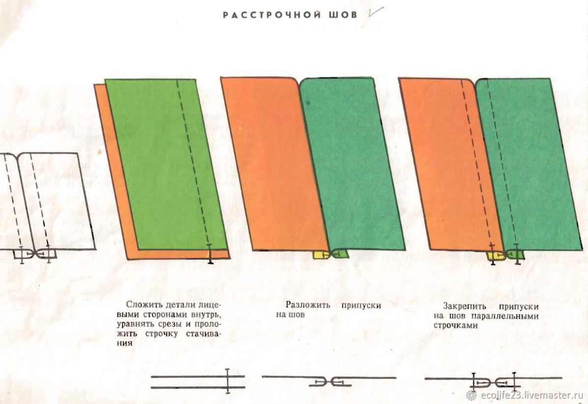 Технология изготовления машинных швов 1991 год в интернет-магазине Ярмарка  Мастеров по цене 99 ₽ – TYTBGRU | Схемы для шитья, Анапа - доставка по ...