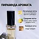 Женские духи по мотивам Addict 2 / Адикт. Духи. Mnshop. Интернет-магазин Ярмарка Мастеров.  Фото №2
