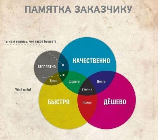 Памятка заказчику)