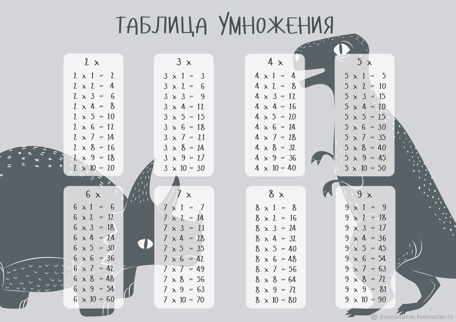 Карта умножения. Таблица умножения. Таблица умножения красивая. Таблица умножения картинки. Таблица умножения обои.