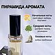 Мужские духи по мотивам Limmensite / Лименсита. Духи. Mnshop. Интернет-магазин Ярмарка Мастеров.  Фото №2