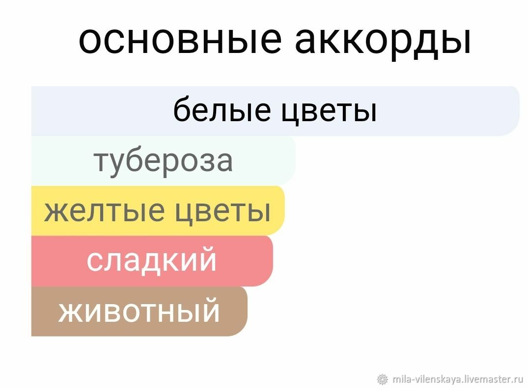 Охота На Духов Купить