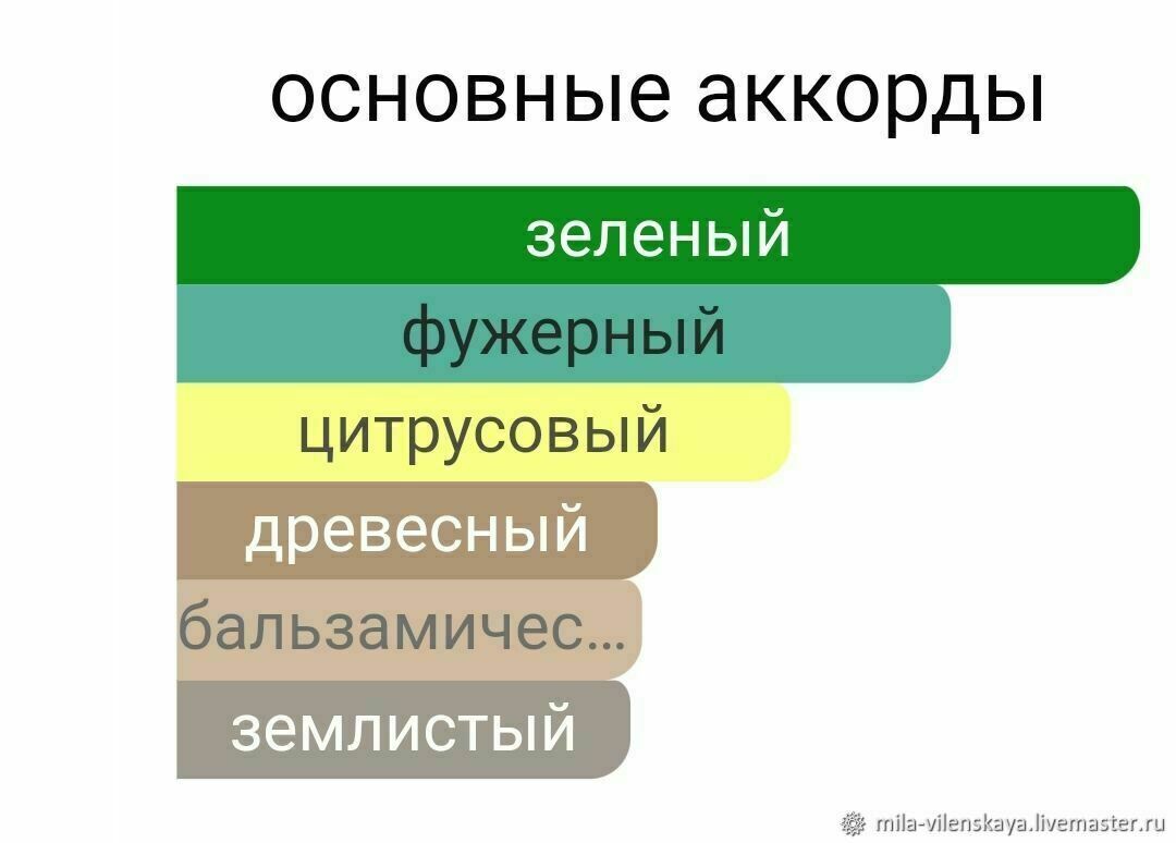 Духи по мотивам Гадюка Зеленая Нихило унисекс купить в интернет-магазине  Ярмарка Мастеров по цене 1190 ₽ – RAJ54RU | Духи, Тамбов - доставка по  России