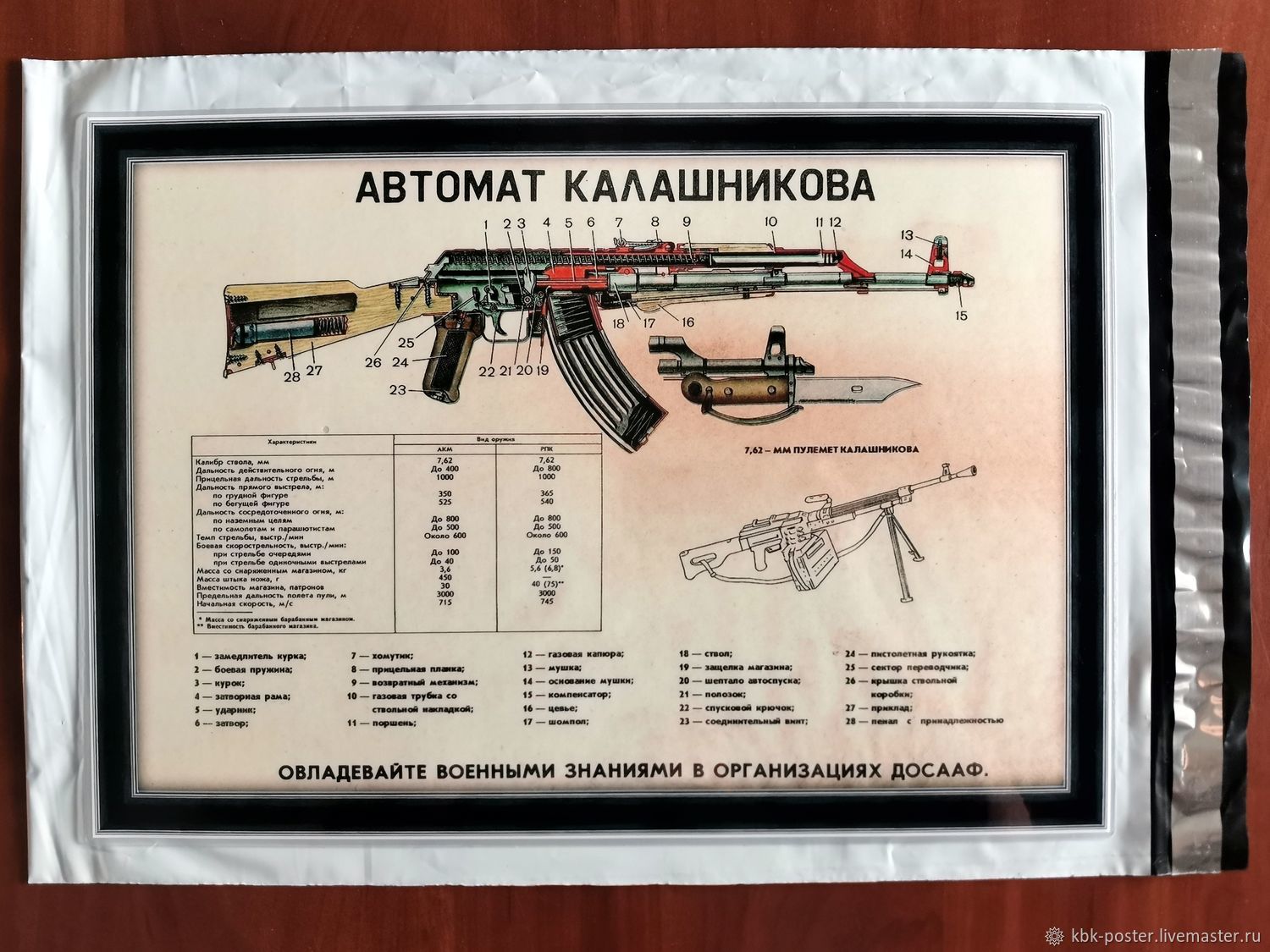 Автомат Калашникова плакат А3 для интерьера в интернет-магазине Ярмарка ...