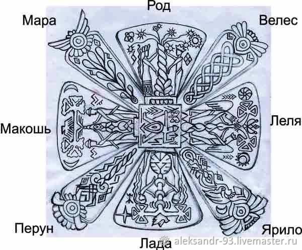 Векторы по запросу Славянский оберег