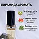 Женские духи по мотивам Imperatrice 3 / Императрица. Духи. Mnshop. Интернет-магазин Ярмарка Мастеров.  Фото №2