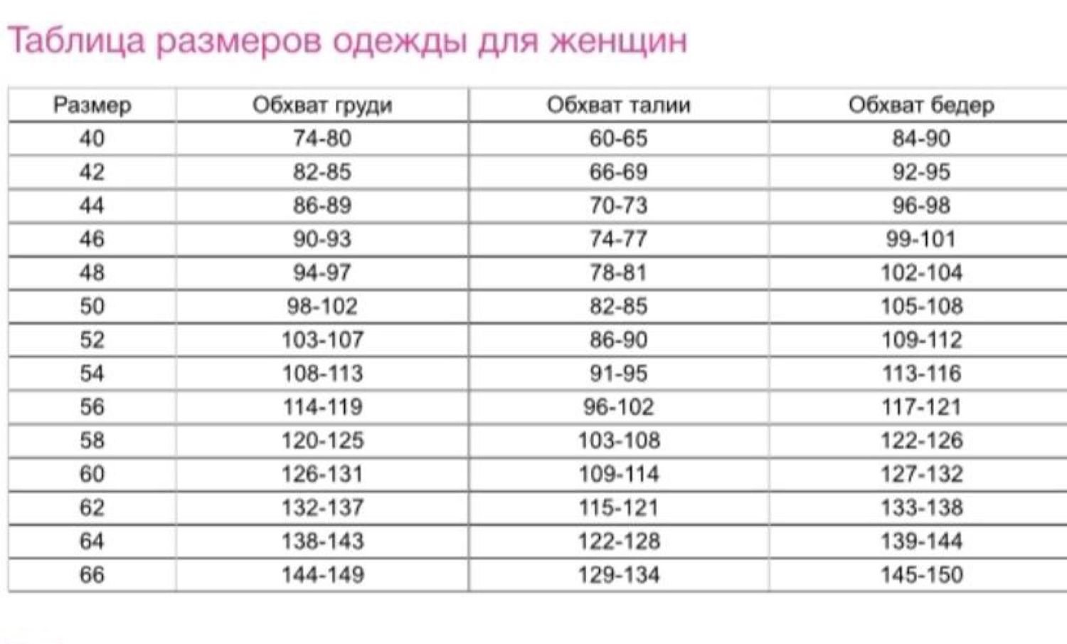 Размеры пижам. Размерная сетка пижам. Размерная сетка пижам женских. Размеры пижам женских. Размеры женской пижамы таблица.