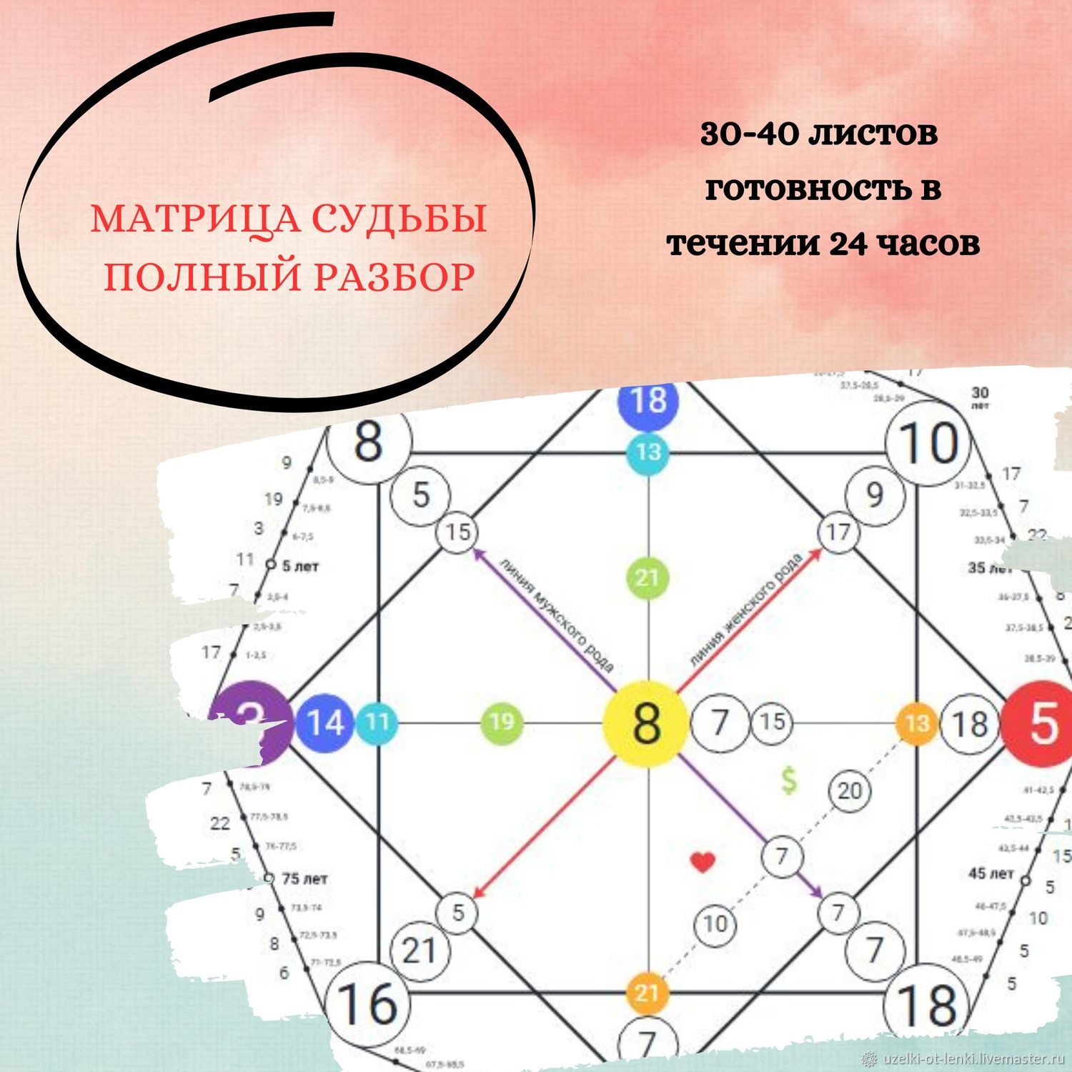 Матрица Судьбы – заказать на Ярмарке Мастеров – UWKRQRU | Гороскоп,  Новосибирск