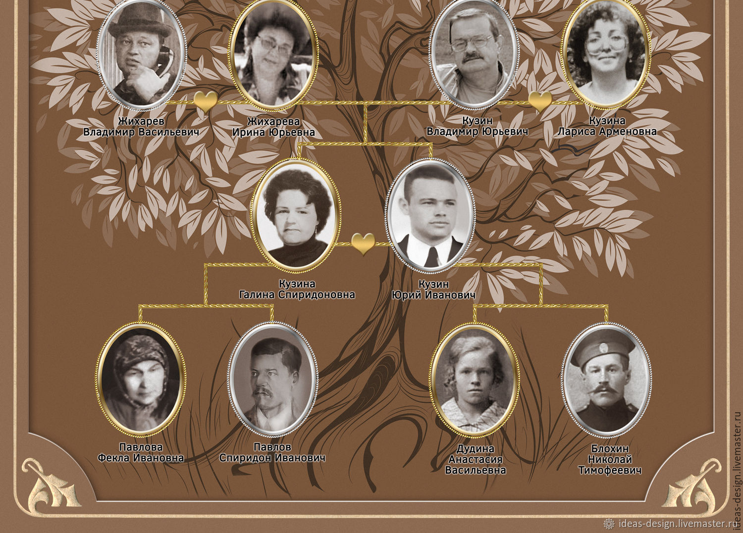 Семейное дерево знаменитостей