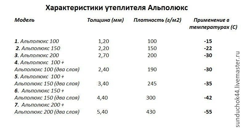 Утеплитель синтепон 100 гр м2 на какую погоду подойдет?