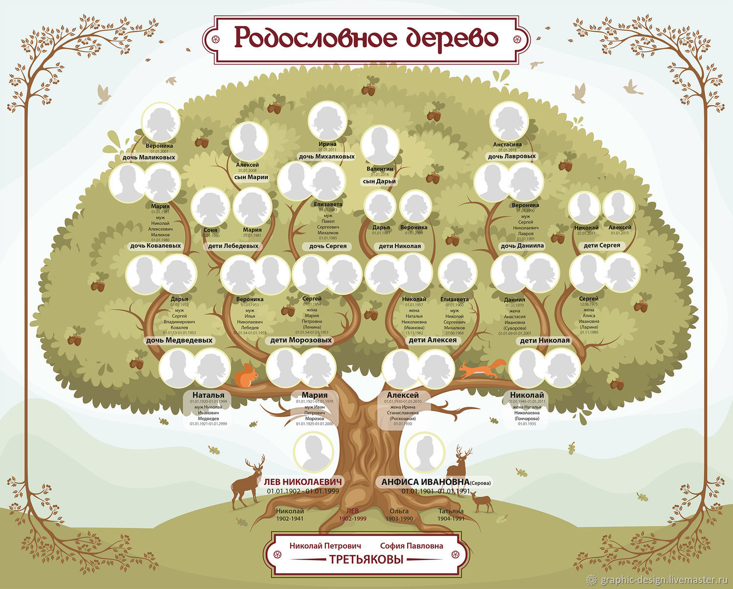 Иерархическая модель генеалогического дерева семьи