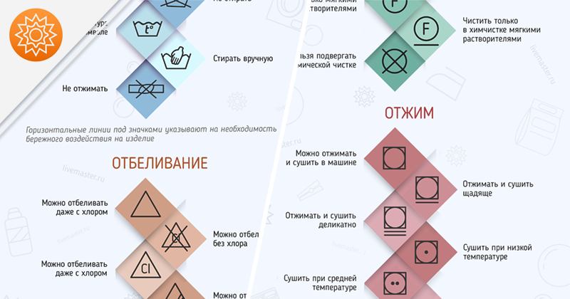 При какой температуре стирать белую рубашку. Значки для стирки на одежде. Знаки на ярлыках одежды расшифровка для стирки. Символ ручная стирка. Символы глажки на ярлыках