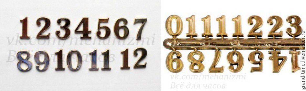 набор цифр для пароля