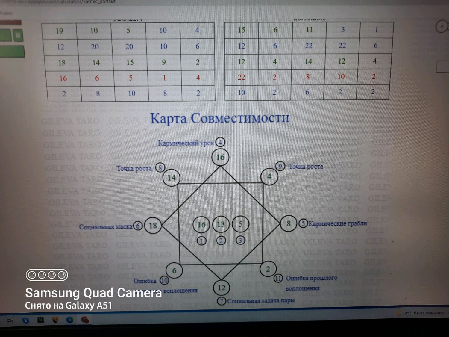 Рассчитать совместимость