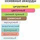 Духи Диор Аддикт Фреш 2012 духи женские по мотивам. Духи. Mila косметика и духи. Интернет-магазин Ярмарка Мастеров.  Фото №2