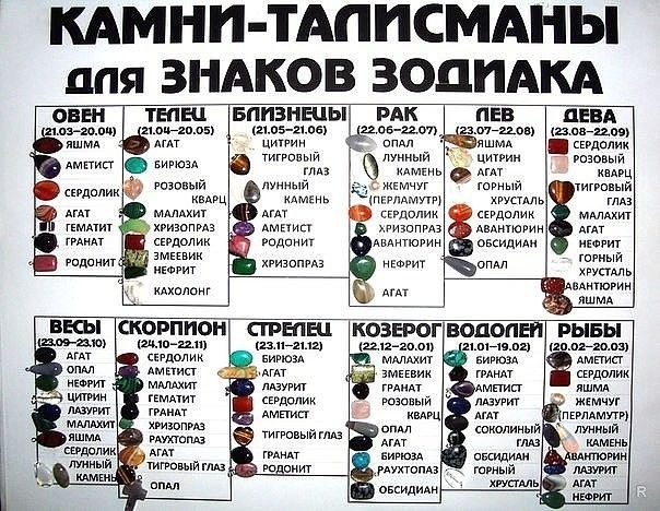 камни - талисманы для знаков Зодиака