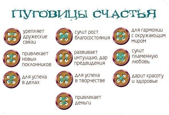 Мой профиль