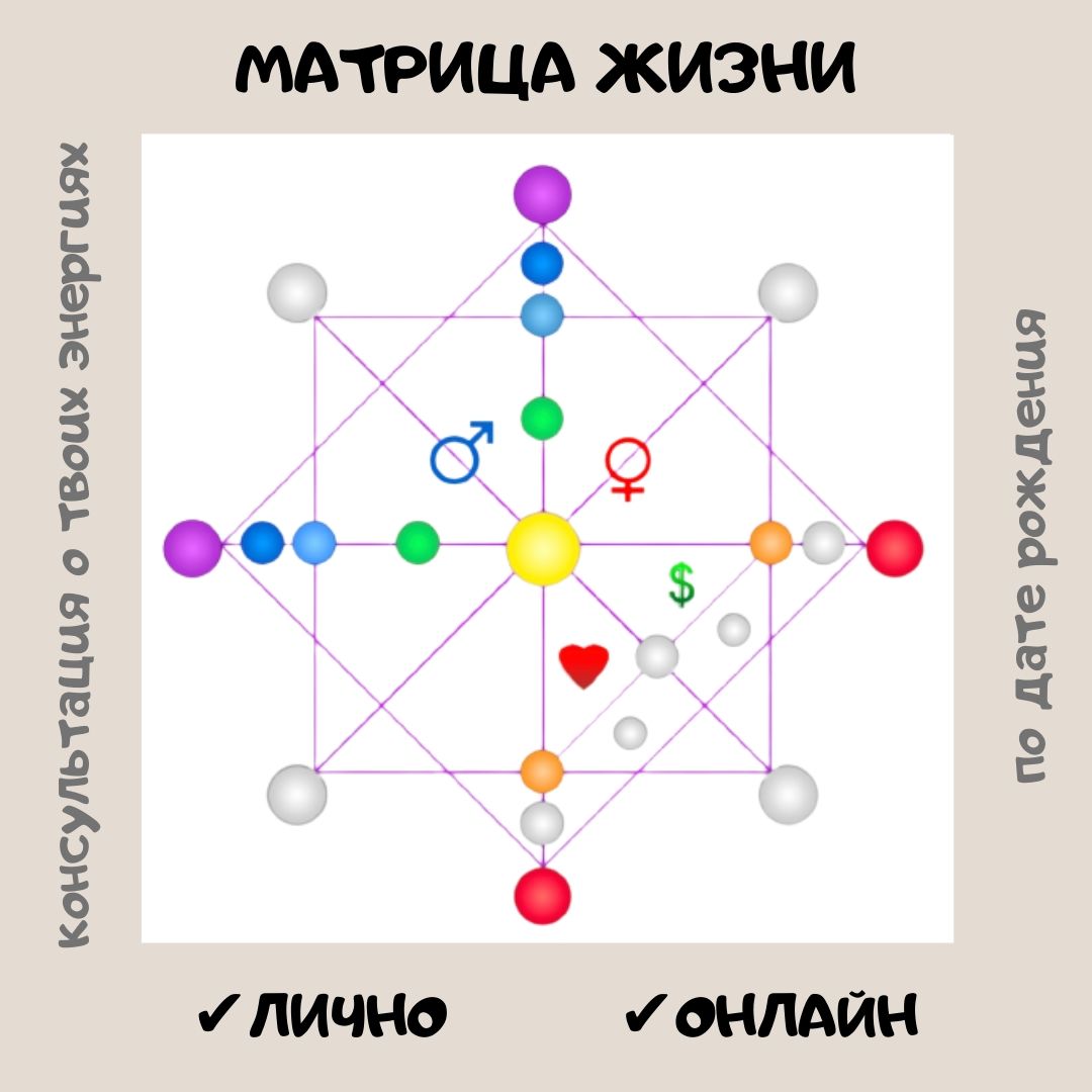 Матрица Судьбы онлайн в интернет-магазине на Ярмарке Мастеров | Гороскоп,  Севастополь - доставка по России. Товар продан.