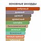 Духи Черный Афгано – Назоматто духи унисекс Швейцария по мотивам. Духи. Mila косметика и духи. Интернет-магазин Ярмарка Мастеров.  Фото №2