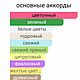 Духи Помни Меня Диор духи женские по мотивам. Духи. Mila косметика и духи. Интернет-магазин Ярмарка Мастеров.  Фото №2