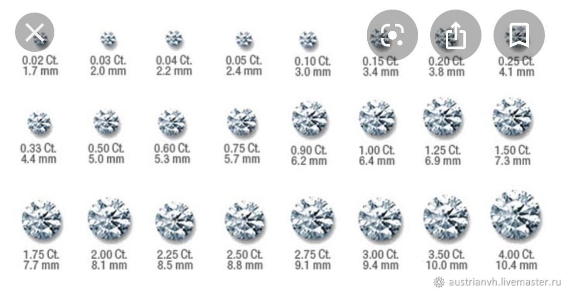 Диаметр камня. Бриллиант 0.2 карата размер в мм. 0.01 Карат бриллиант диаметр в мм. Бриллиант 0 01 карат размер. 0 5 Карат бриллианта размер.