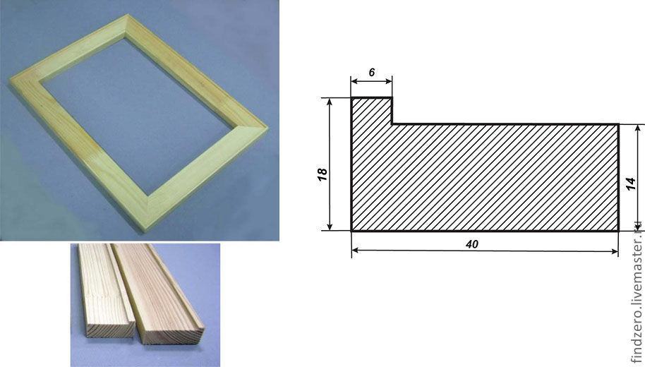 Подрамник для холста своими руками из дерева чертежи и размеры