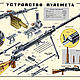 Ручной ротный пулемёт образца 1946 г. Советский плакат_025, Фотокартины, Санкт-Петербург,  Фото №1