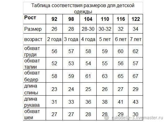 Размер 34 рост. Размер платья на рост 122. Длина платья на рост. Длина платья на рост 98. Длина платья на рост 110.