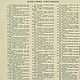 Модный журнал. Зима 1928. Схемы для шитья. EcoLife_23. Интернет-магазин Ярмарка Мастеров.  Фото №2