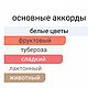 Духи Жан-Поль Готье - Такой скандал духи женские по мотивам. Духи. косметика и духи. Интернет-магазин Ярмарка Мастеров.  Фото №2