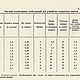 Новый способ изготовления портретов и картин, книга 1937 года. Схемы вязания. EcoLife_23. Ярмарка Мастеров.  Фото №7