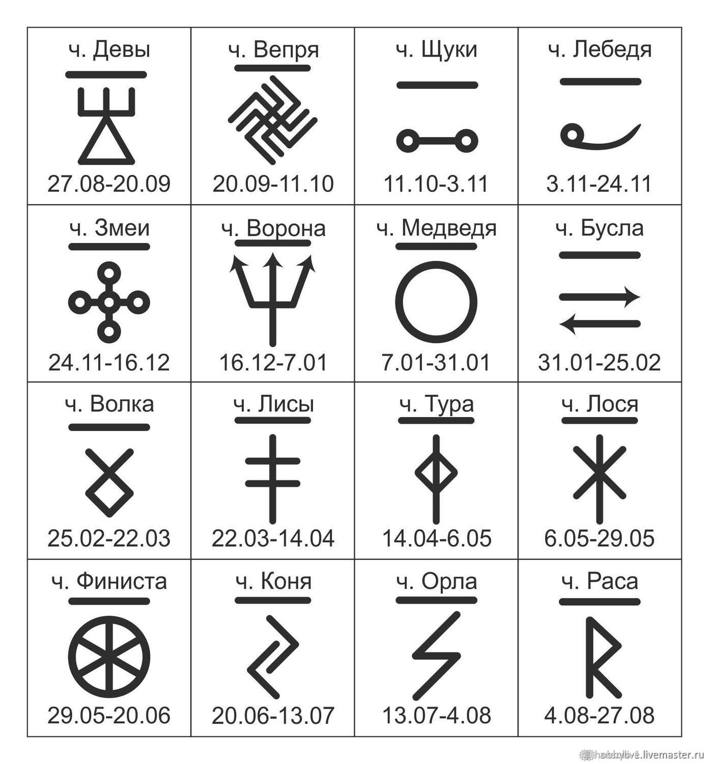 Символы славян по дате рождения
