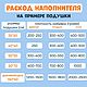 Синтепух  наполнитель для игрушек кукол подушек 1 кг. Набивка. Hatallika товары для рукоделия. Ярмарка Мастеров.  Фото №4