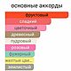 Духи 30 мл Кассилия Пакома духи женские по мотивам. Духи. Mila косметика и духи. Интернет-магазин Ярмарка Мастеров.  Фото №2
