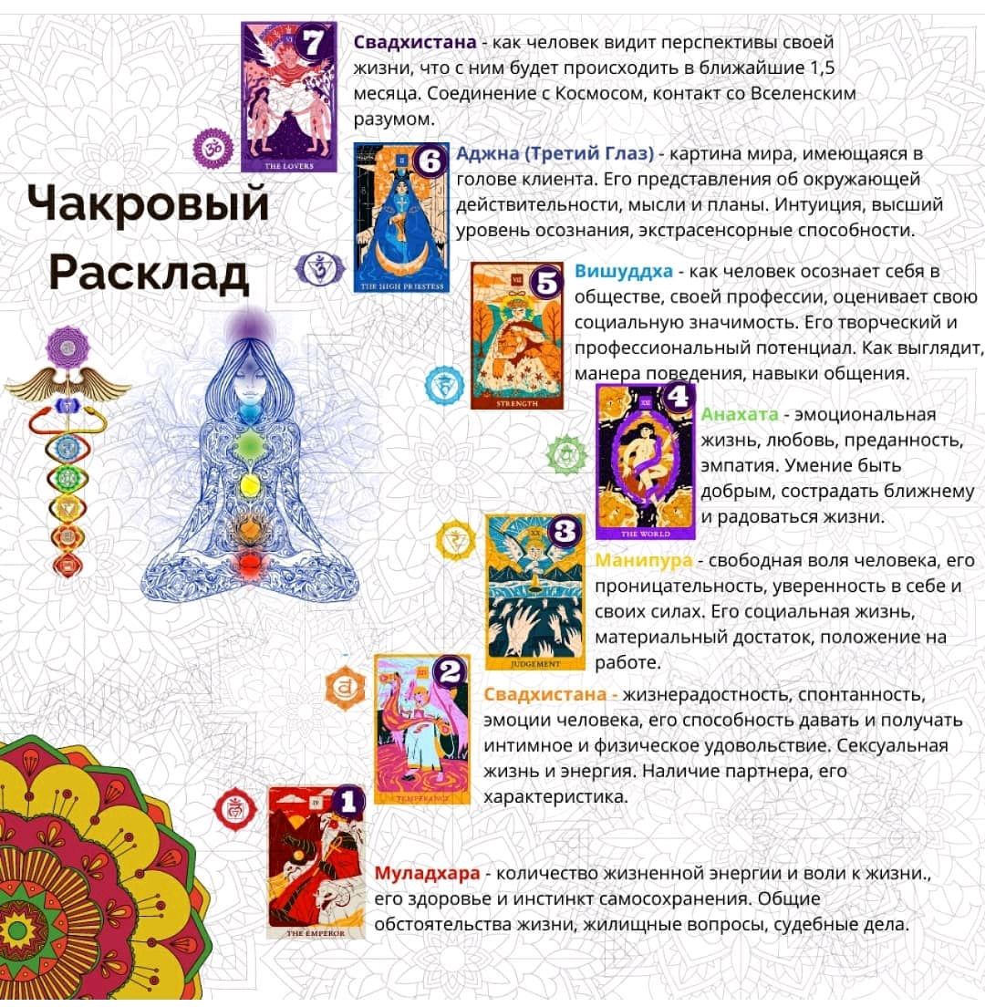 Чакровый расклад на таро