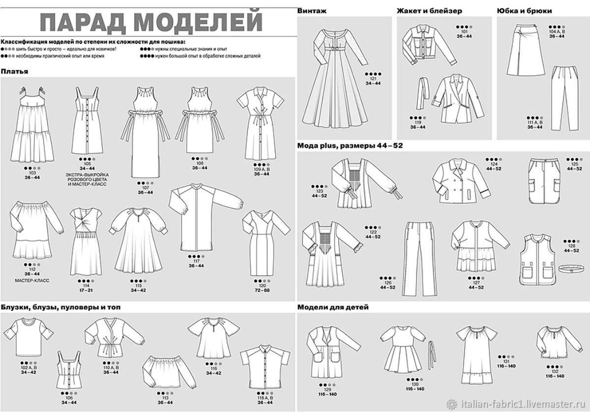 Бурда 2023 технические рисунки. Бурда парад моделей 2022. Парад моделей Бурда 2003. Бурда технические рисунки 2022. Бурда 04 2022.