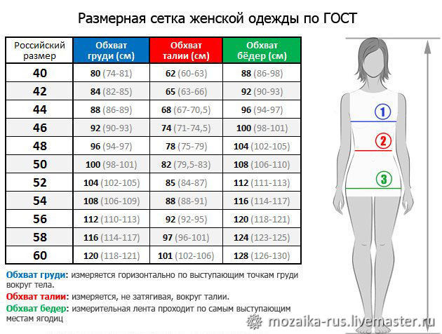 Размеры платья